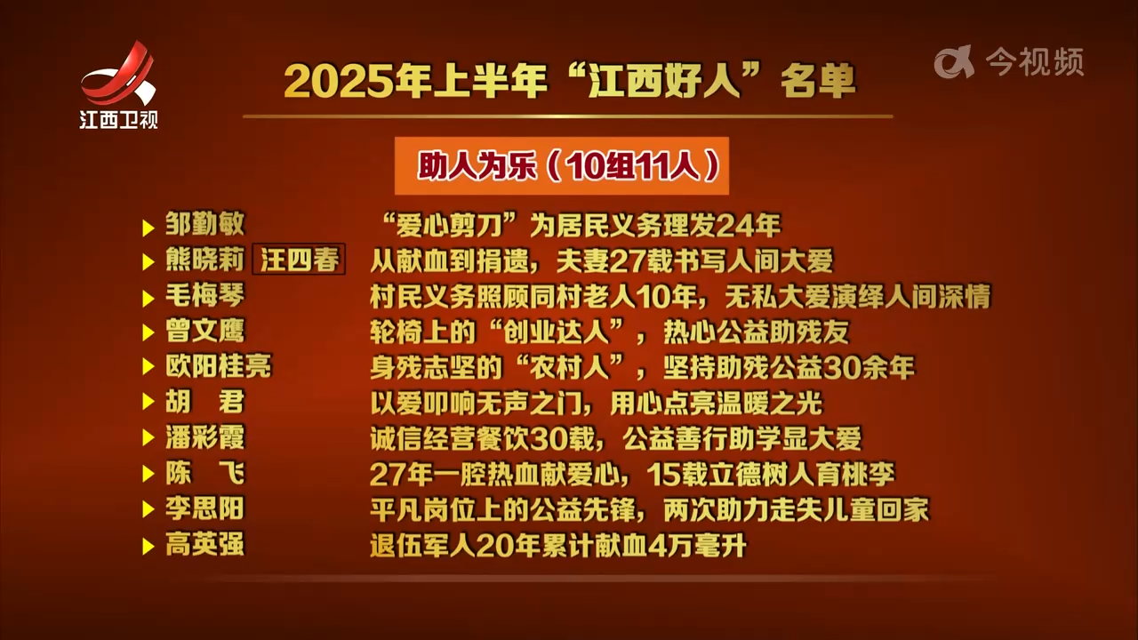 2025年上半年“江西好人”名单发布