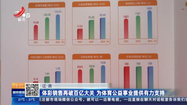 江西：体彩销售再破百亿大关 为体育公益事业提供有力支持