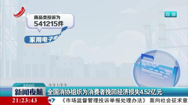 【今年上半年】全国消协组织为消费者挽回经济损失4.52亿元