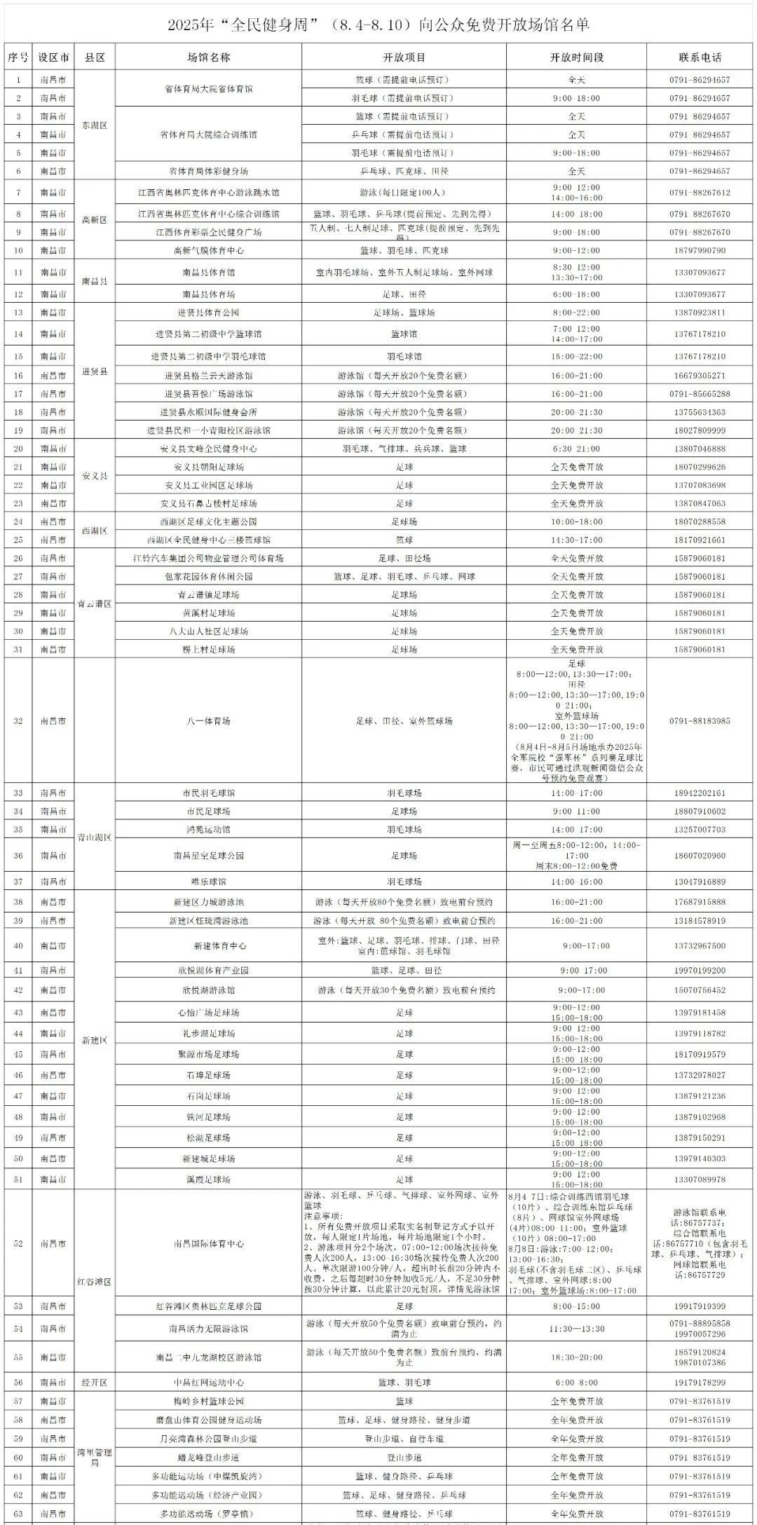 速看！“全民健身周”期间，南昌多家体育场馆免费开放