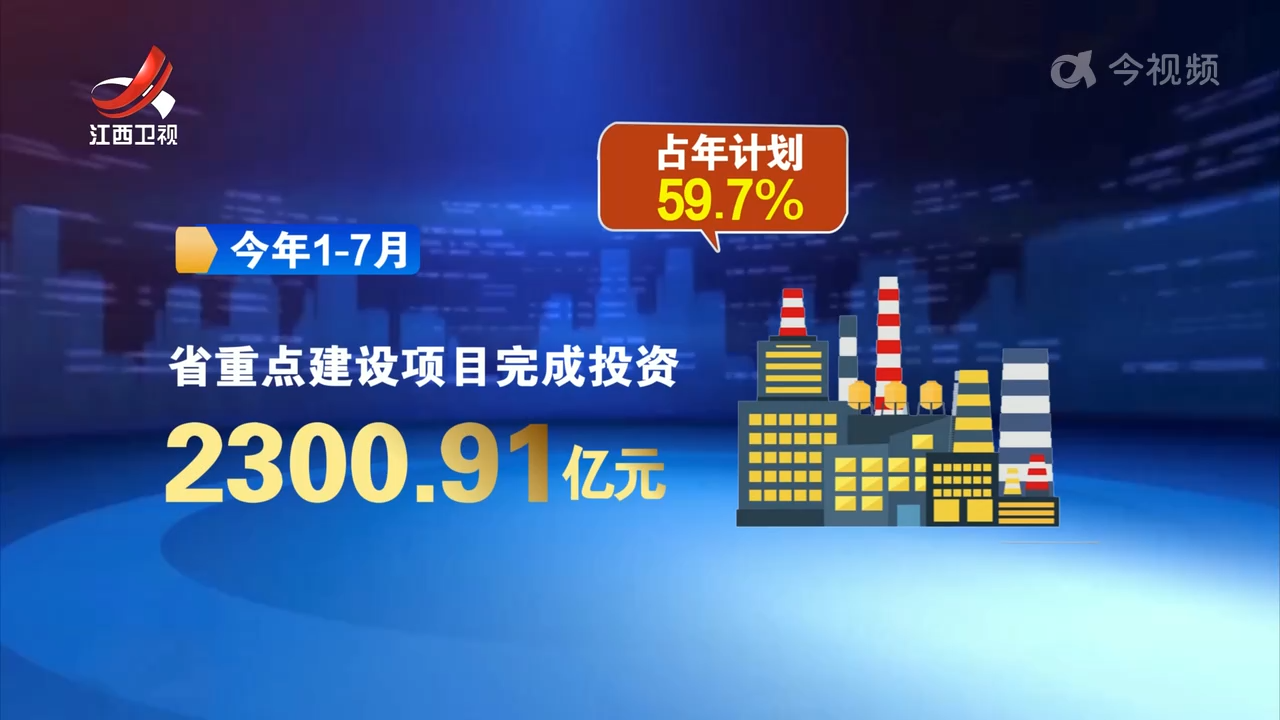 前七月省重点建设项目完成投资2300.91亿元