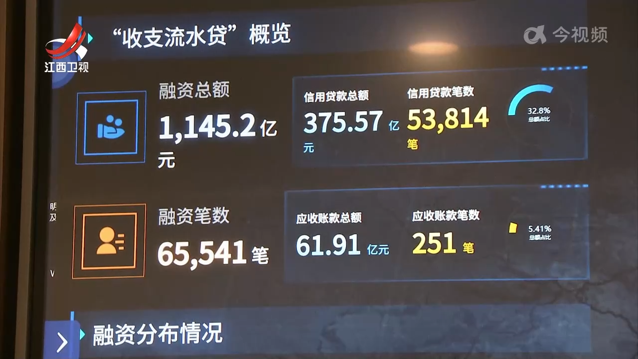 破解融资瓶颈 更好为民企“输血补气”