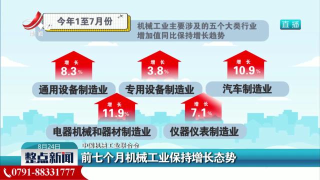【中国机械工业联合会】前七个月机械工业保持增长态势