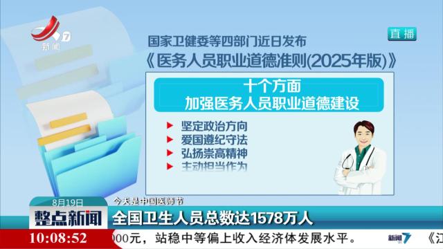 【今天是中国医师节】全国卫生人员总数达1578万人