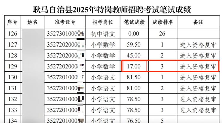 长天新闻丨江右锐评：招聘笔试成绩都不及格，能教出合格的学生吗？
