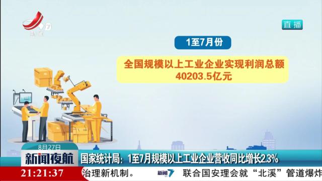 国家统计局：1至7月规模以上工业企业营收同比增长2.3％