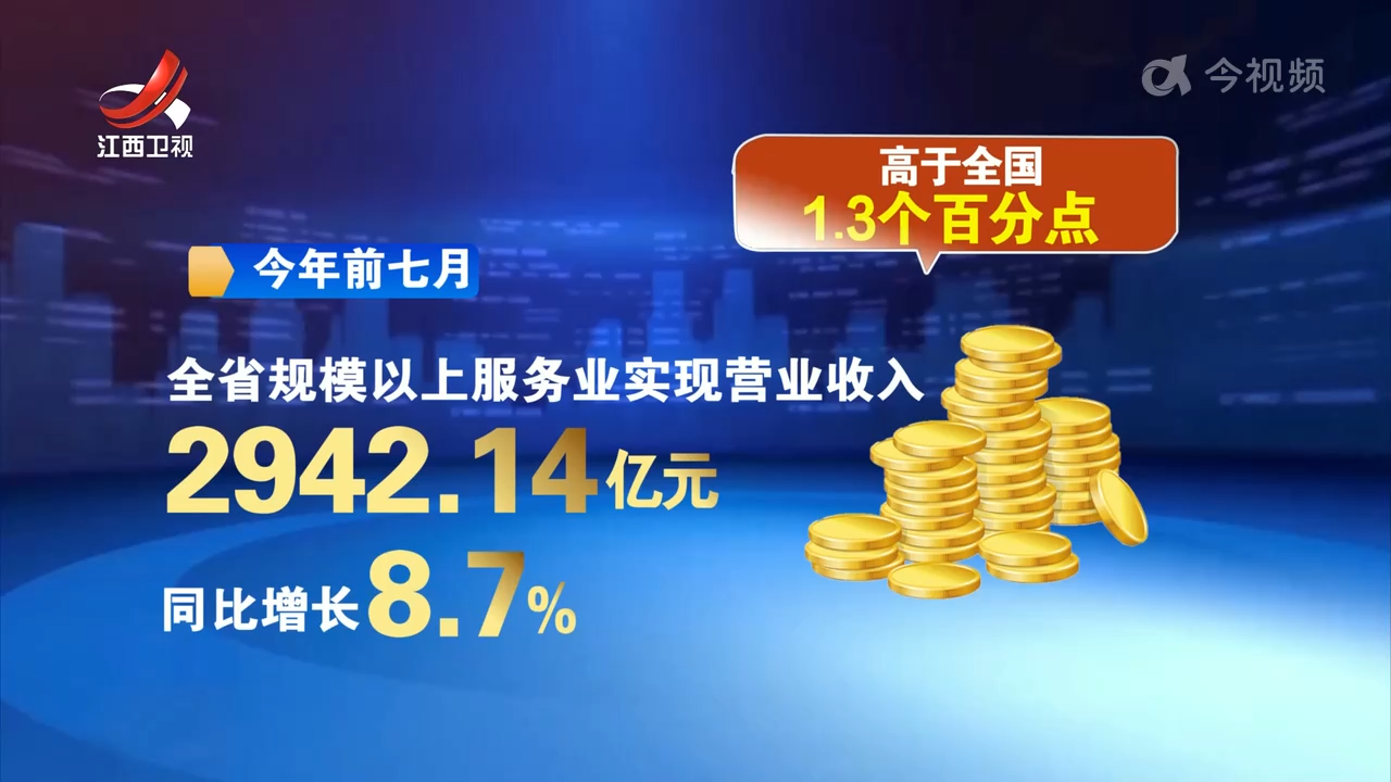 前七月全省规模以上服务业实现营业收入同比增长8.7%