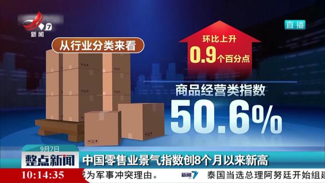 中国零售业景气指数创8个月以来新高