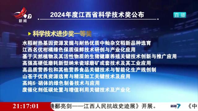 2024年度江西省科学技术奖公布 140项科技成果获奖