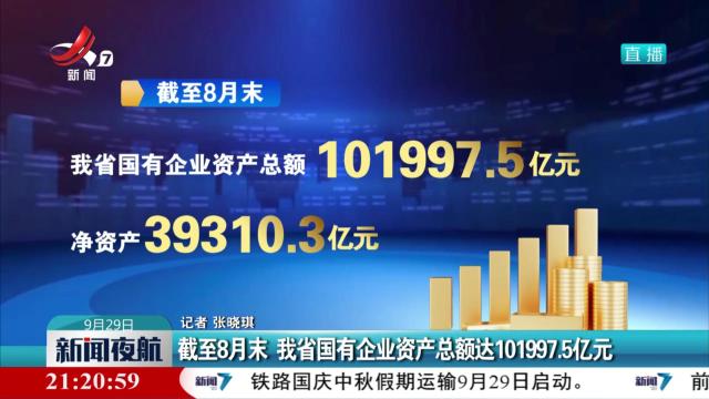 截至8月末 我省国有企业资产总额达101997.5亿元