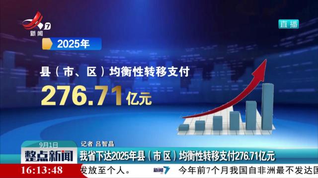 我省下达2025年县（市 区）均衡性转移支付276.71亿元