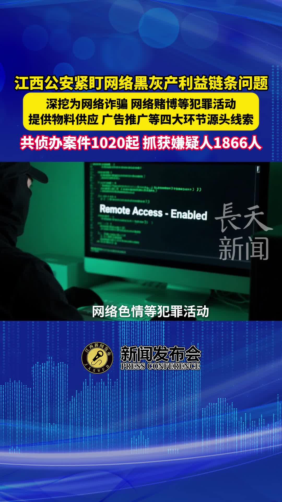 紧盯网络黑灰产利益链条问题，江西公安共侦办案件1020起，抓获嫌疑人1866人

