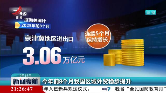 今年前8个月我国区域外贸稳步提升