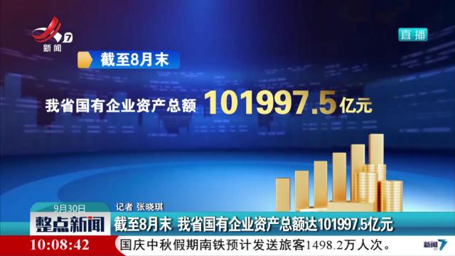 截至8月末 我省国有企业资产总额达101997.5亿元