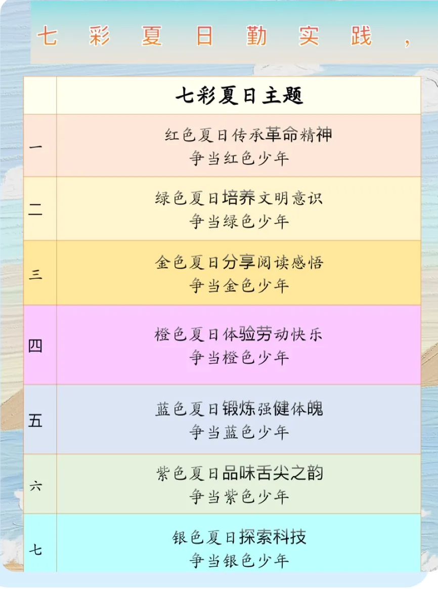 七彩夏日收官季  登高少年展华姿——南城县登高学校暑假特色实践作业成果展