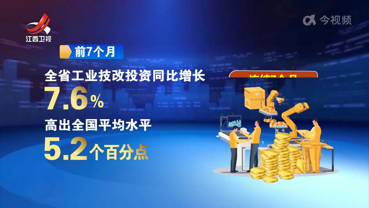 1-7月我省工业投资同比增长10.0%