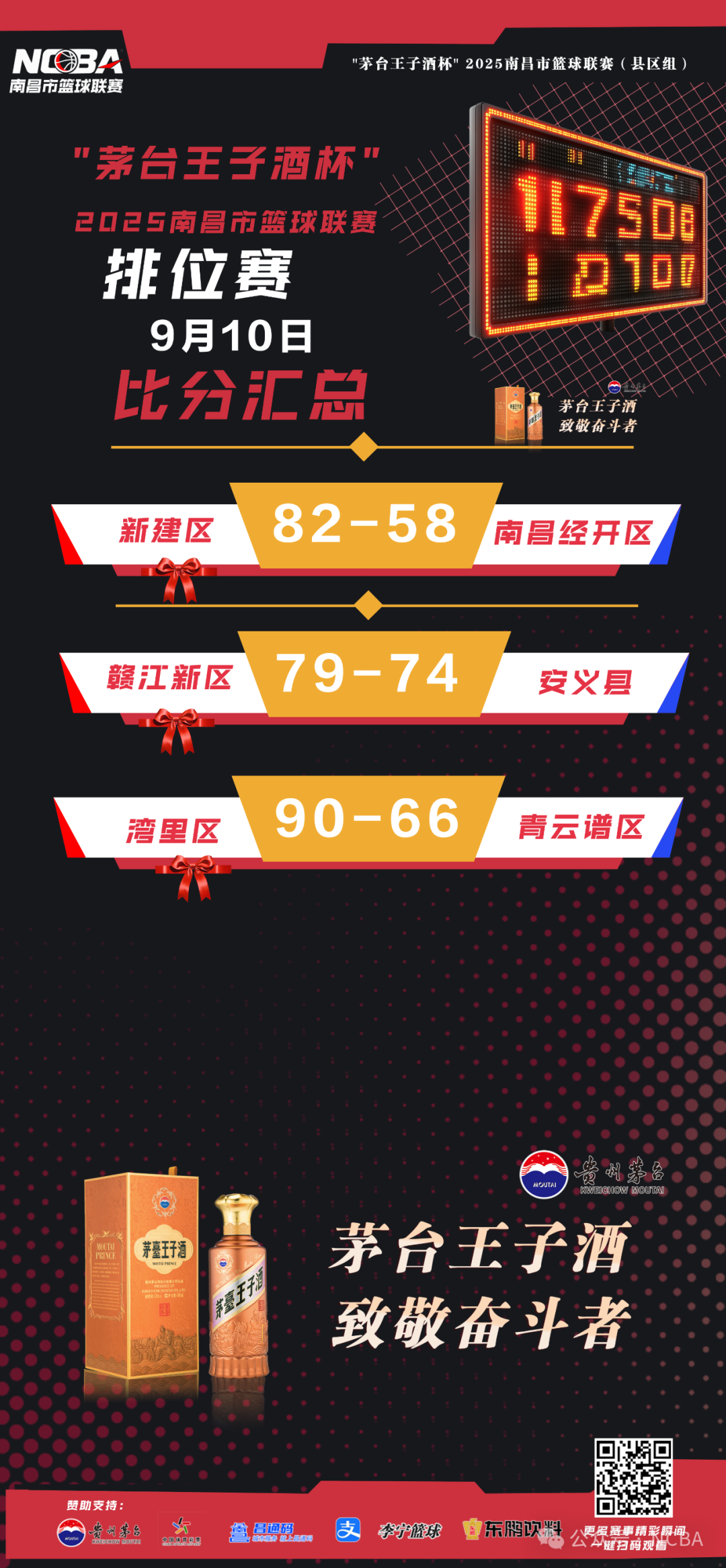 依旧激烈！南昌市篮球联赛最新排位赛战况速递！