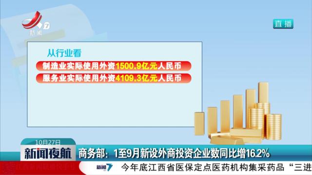 商务部：1至9月新设外商投资企业数同比增16.2%