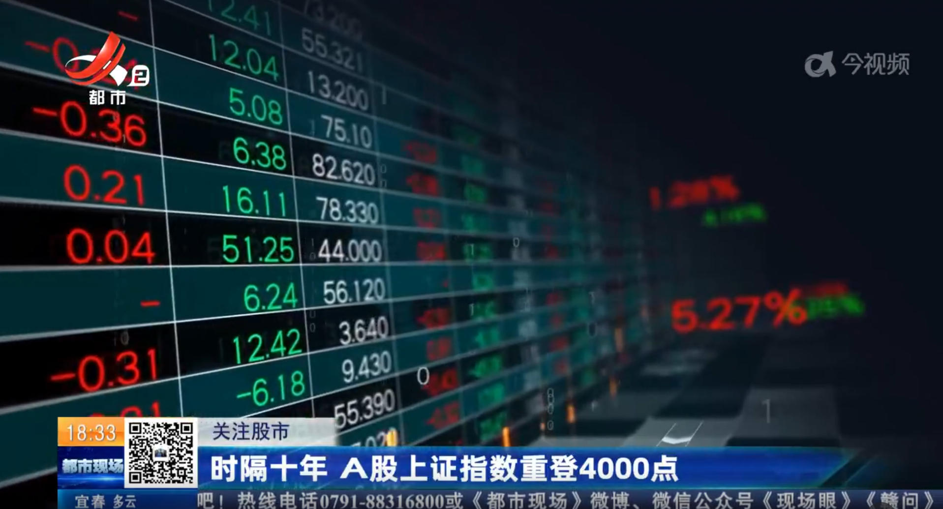 【关注股市】时隔十年 A股上证指数重登4000点