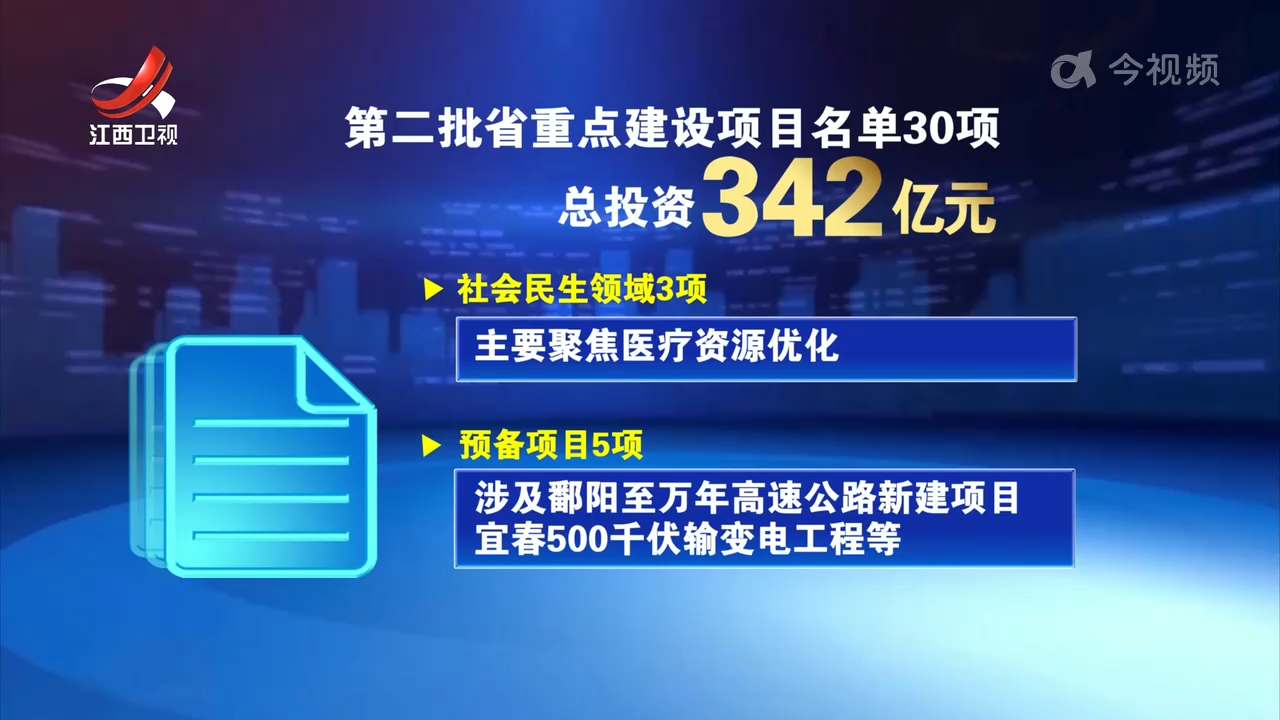 江西发布第二批省重点建设项目名单 总投资342亿元
