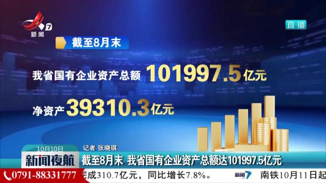 截至8月末 我省国有企业资产总额达101997.5亿元