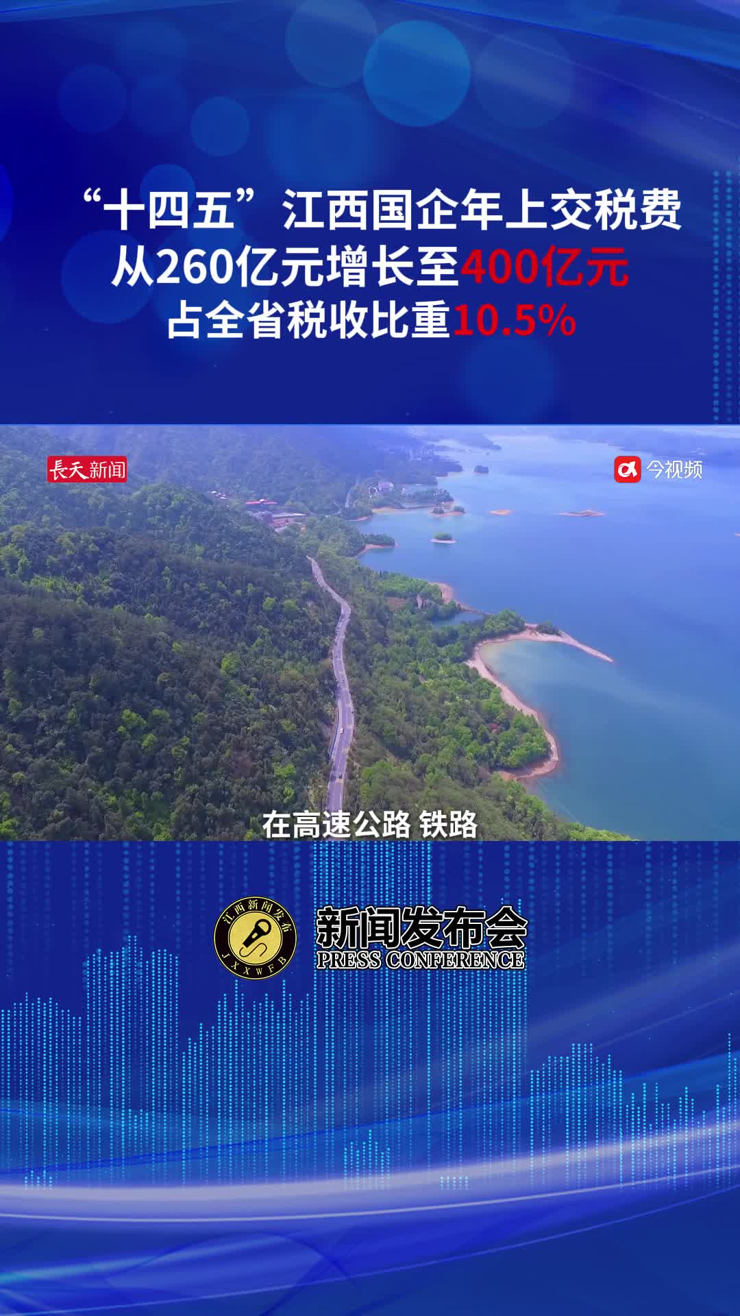 江西国企年上交税费增长至400亿元，占全省税收比重10.5%