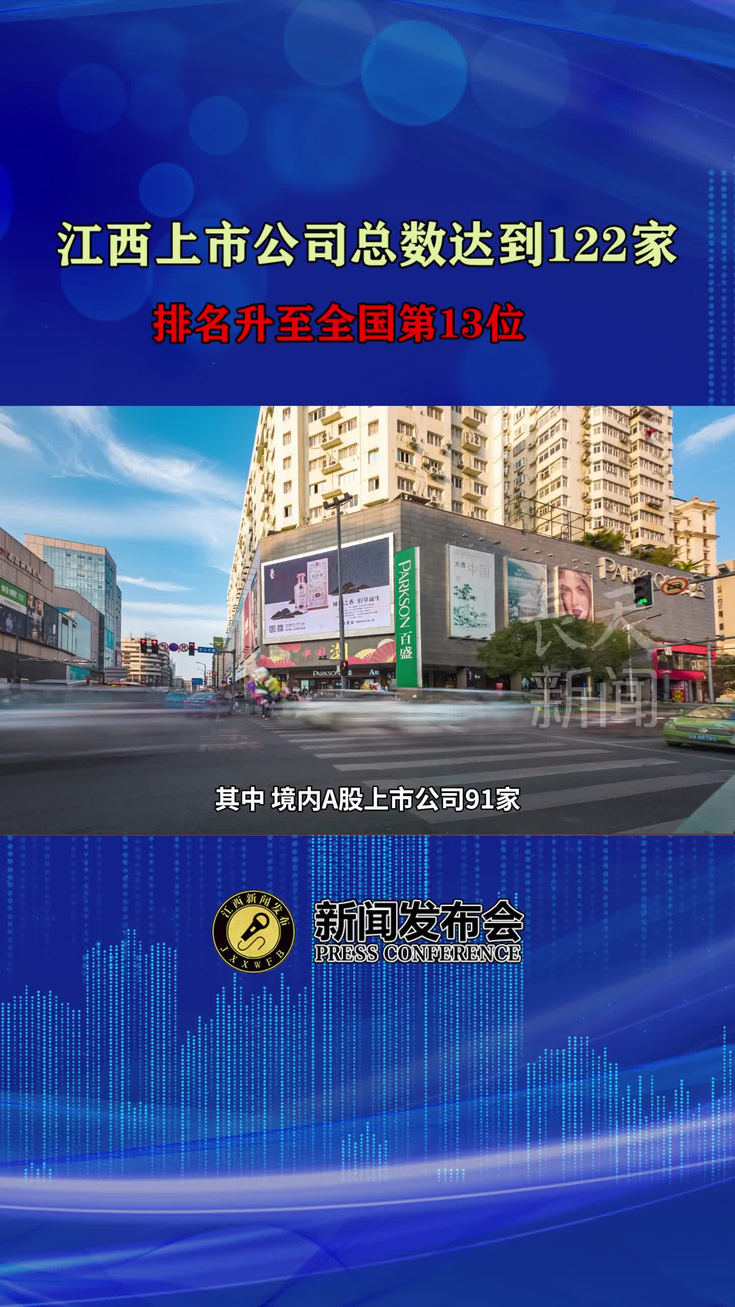 江西上市公司总数达到122家，排名升至全国第13位