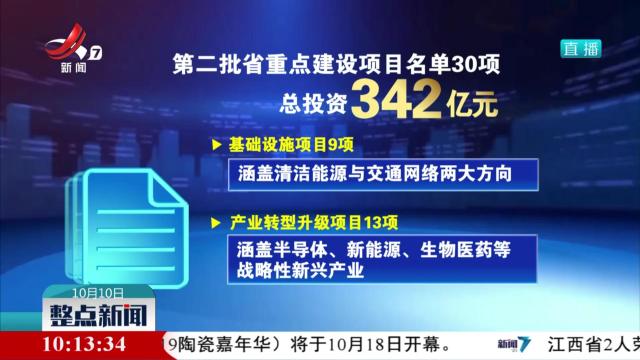 江西发布第二批省重点建设项目名单 总投资342亿元