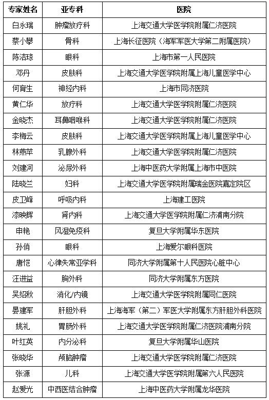 11月15日 上海专家团将齐聚樟树开展义诊活动