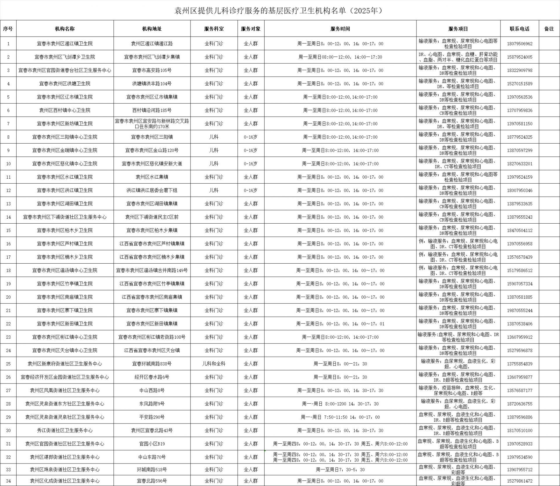 宜春市袁州区34家基层医疗卫生机构提供儿科​诊疗服务
