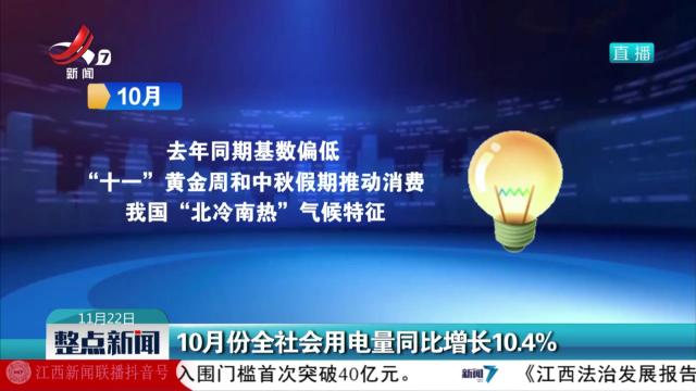 10月份全社会用电量同比增长10.4％