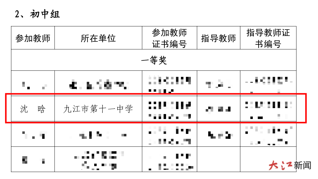 喜报！九江市第十一中学唐冬冬老师、沈晗老师在全市教学基本功大赛中喜获佳绩