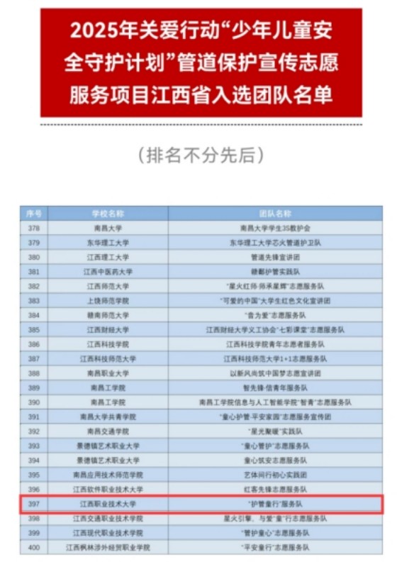 江西职业技术大学“护管童行”服务队入选2025年关爱行动“少年儿童安全守护计划”管道保护宣传志愿服务团队