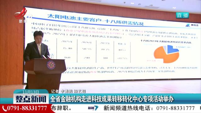 全省金融机构走进科技成果转移转化中心专项活动举办