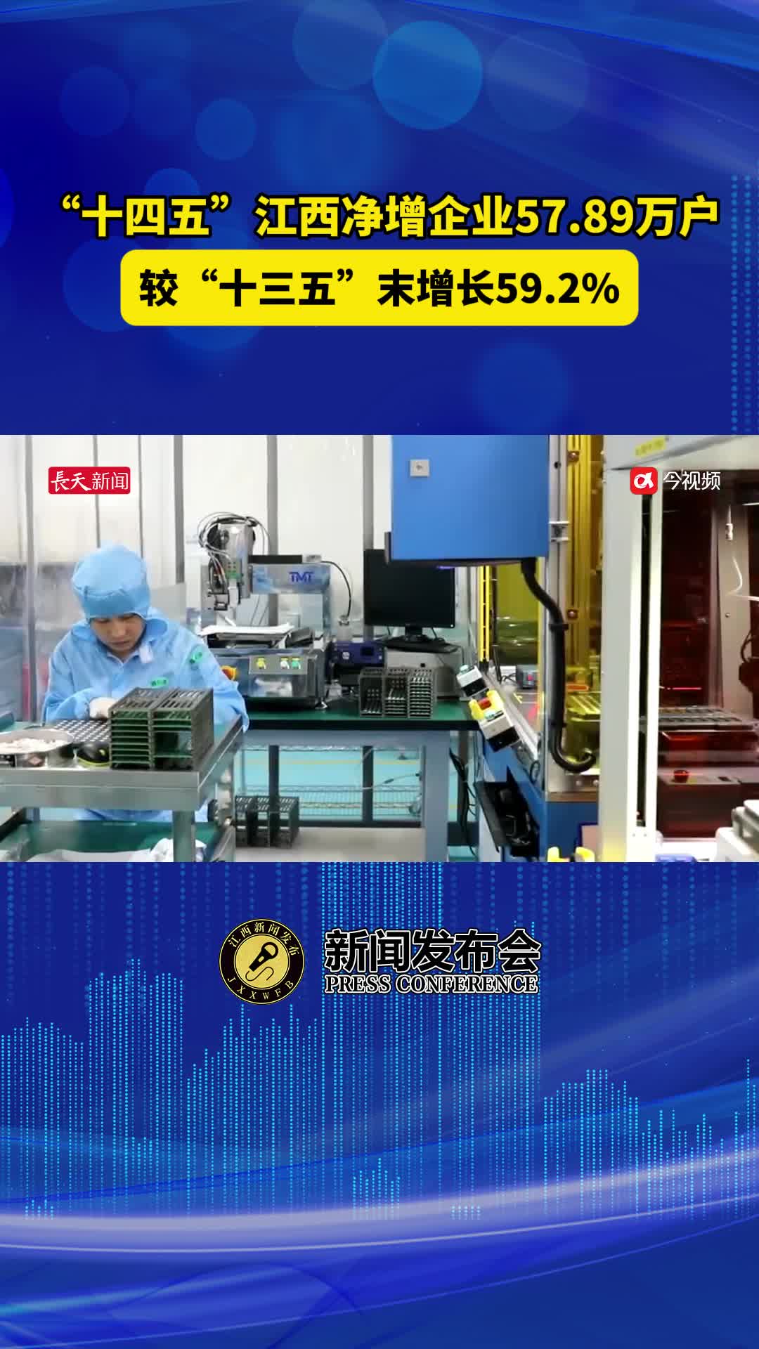 “十四五”江西净增企业57.89万户 较“十三五”末增长59.2%
