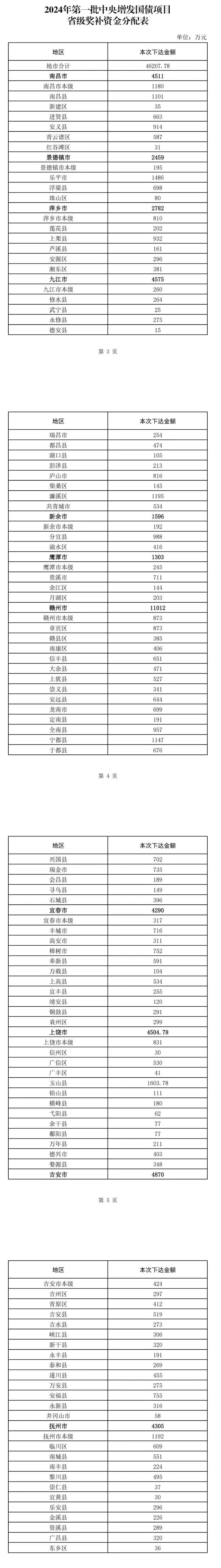 好消息！永修有奖补