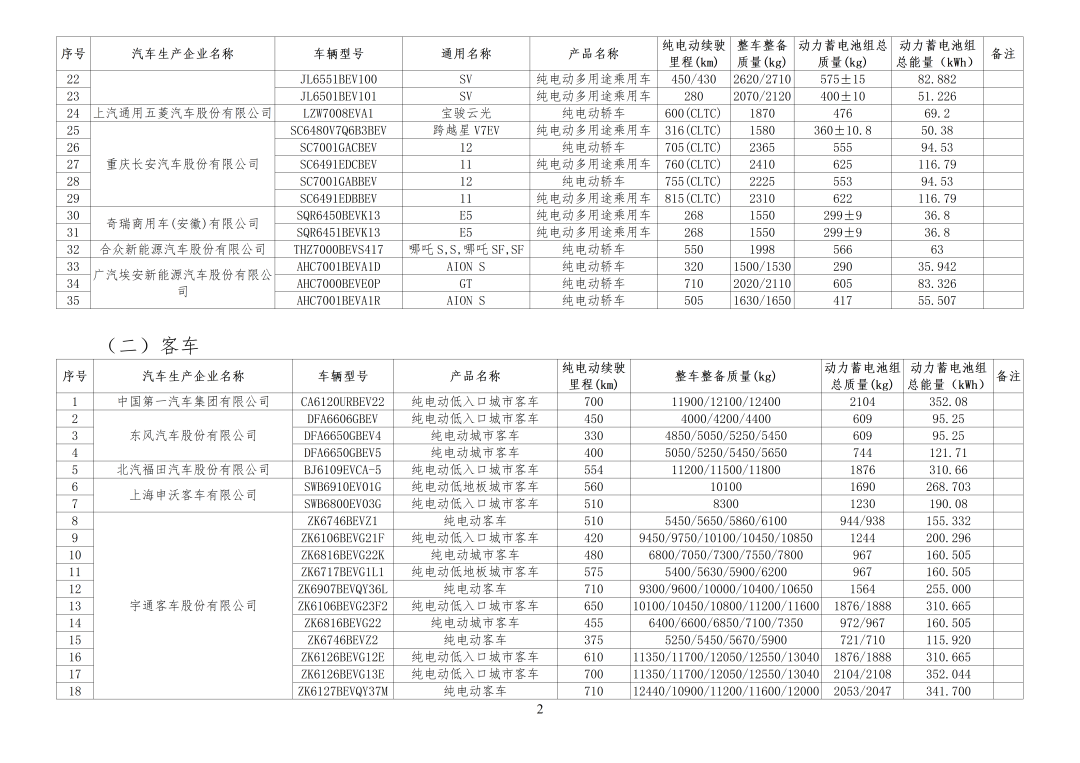 明确了！买这些新车可减免 