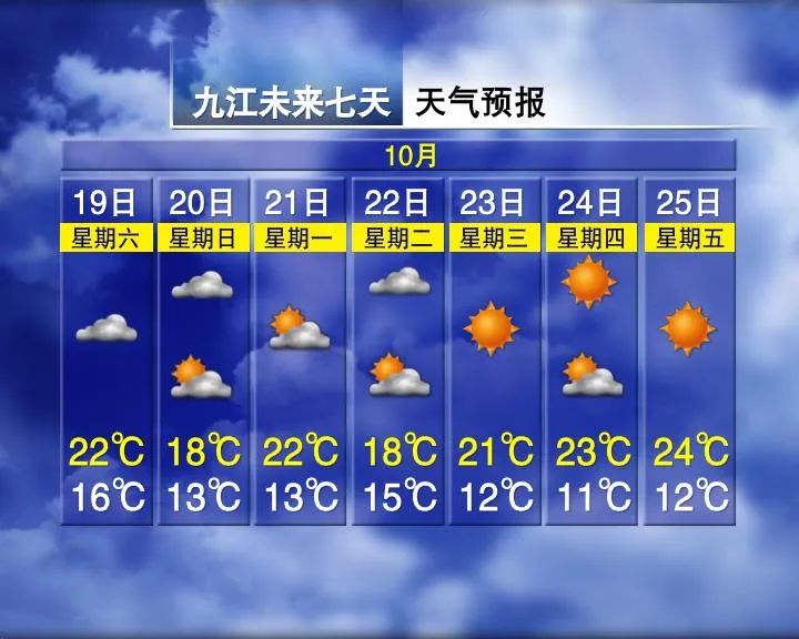 最低气温降至14～16℃！  