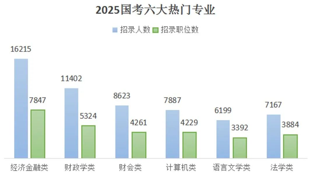 最新公告：放宽到40岁！ 