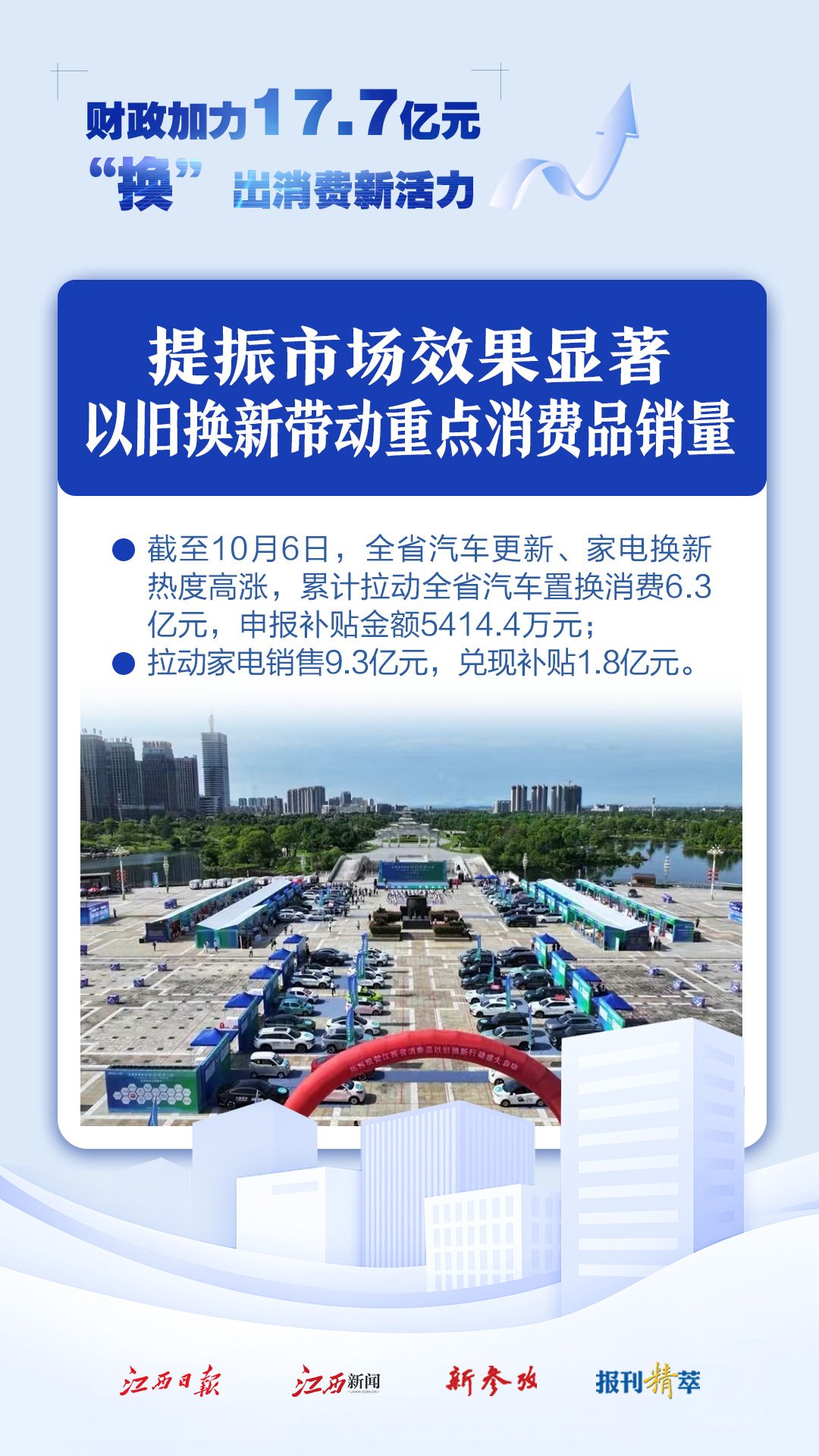 海报组｜江西财政加力17.7亿元 “换”出消费新活力