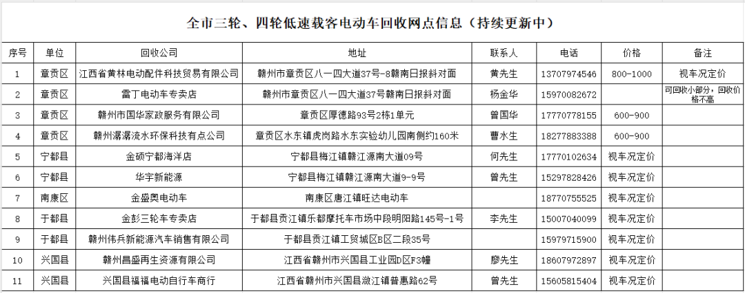 主动淘汰“老头乐”！目前全市有11家门店愿意回购