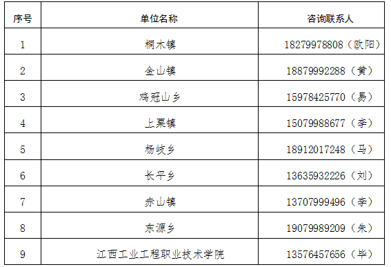 2025年上栗縣兵役登記公告