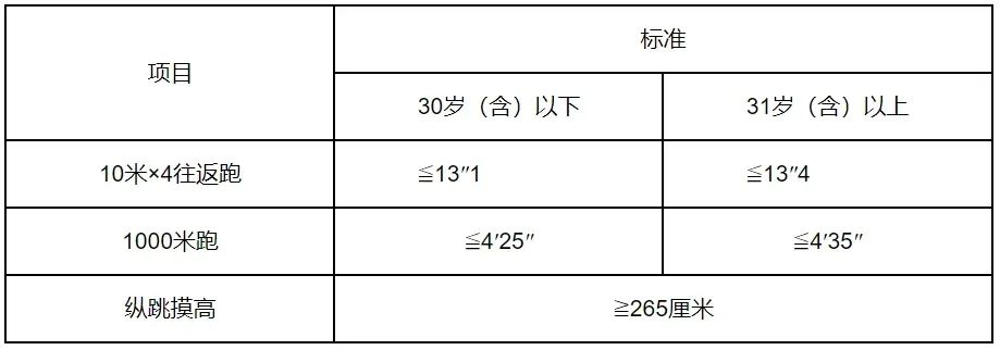 2024年上栗縣公安局公開(kāi)補(bǔ)充招錄警務(wù)輔助人員公告