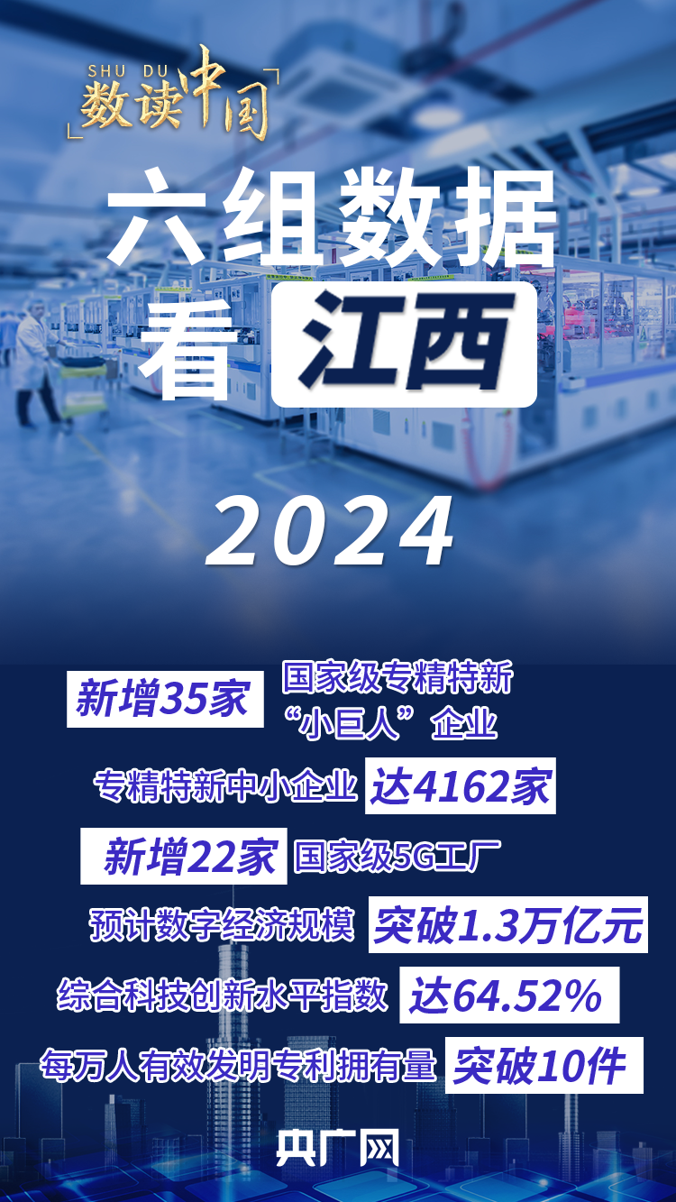【數讀中國】六組數據看江西