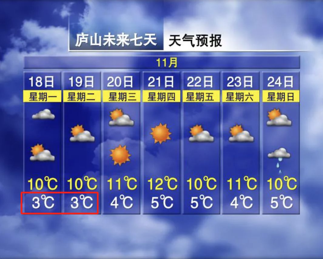 最低3℃！九江要下雪了？