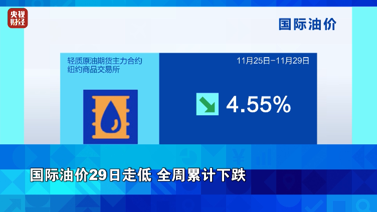 油价又要变！