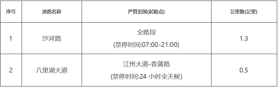 关于柴桑区城区“严管路段”新增补充通告