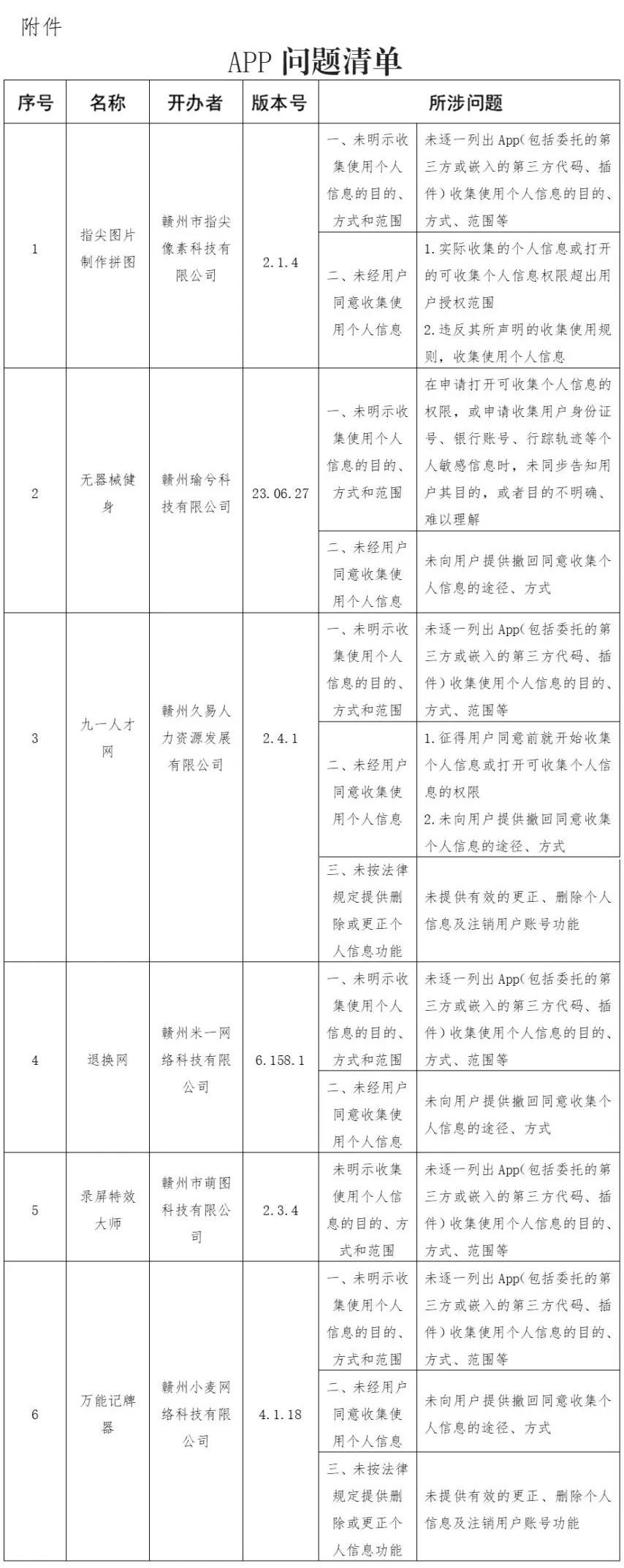 赣州这6款app违法违规收集使用个人信息!