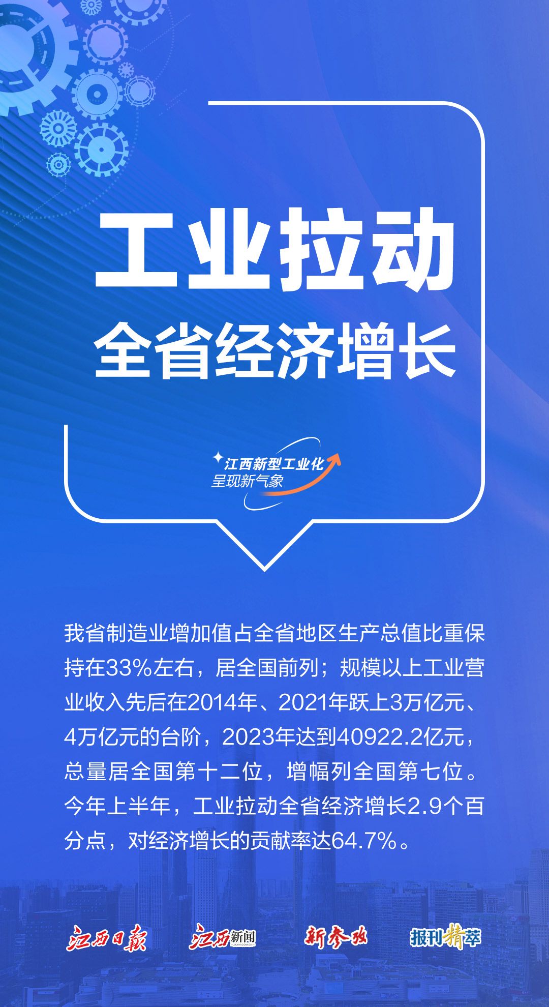 海报组丨江西新型工业化呈现新气象