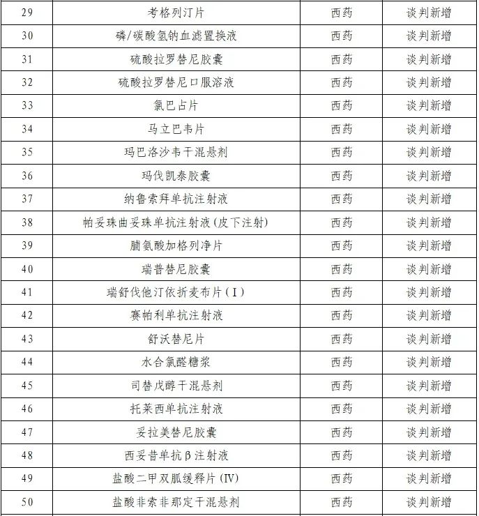 新增91种！泰和人，速戳详细目录→